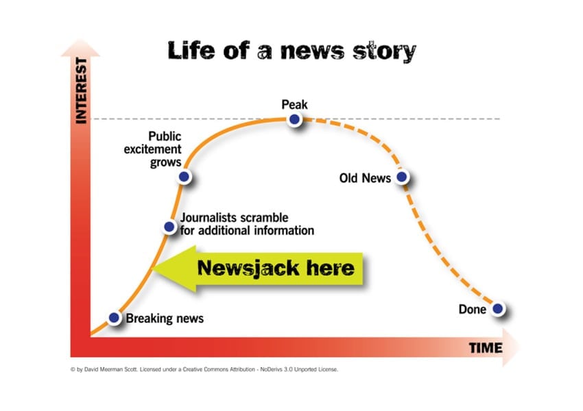 Newsjack