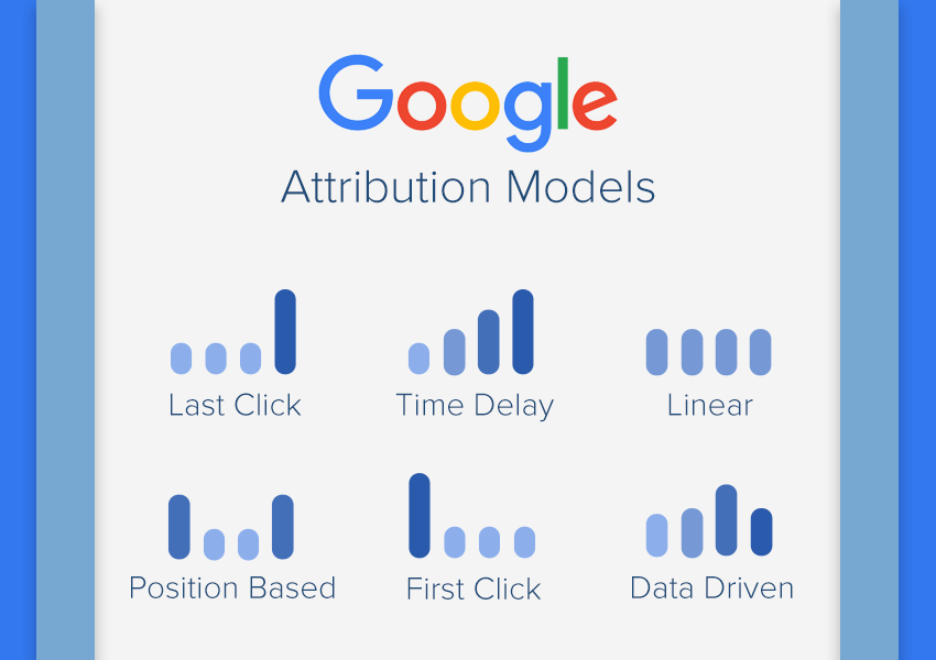 Google Launches Free Google Attribution